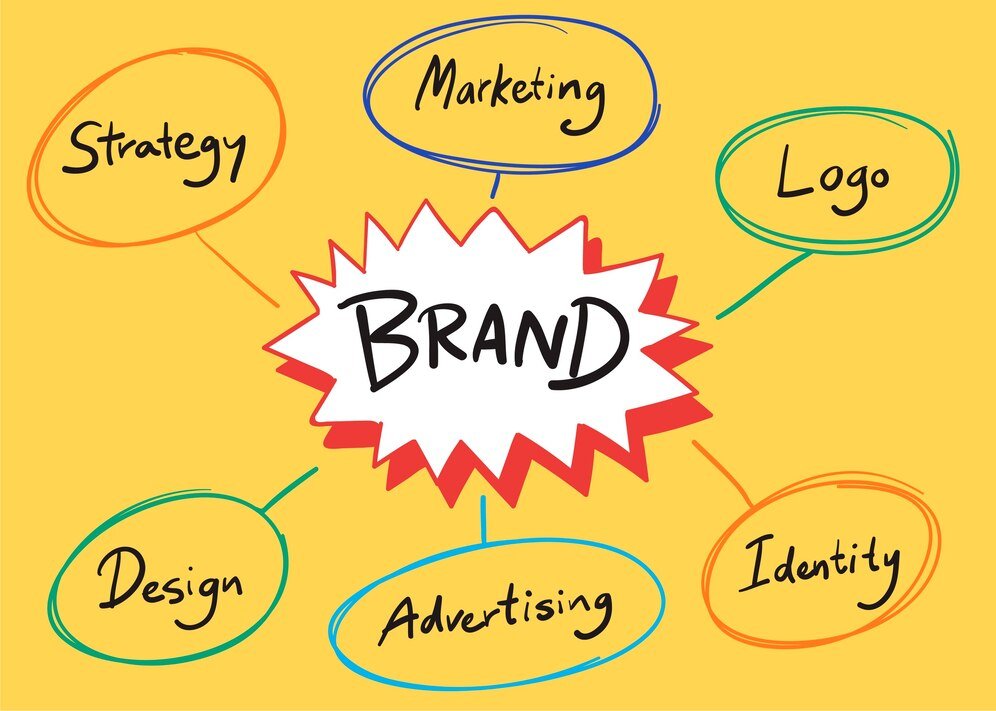 brand-words-illustration_53876-32719-3512.jpg
